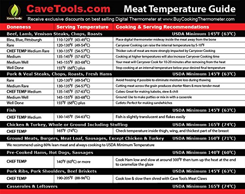 Meat Temperature Magnet – BEST INTERNAL TEMP GUIDE – Outdoor Chart of All Food For Kitchen Cooking – Use Digital Thermometer Probe To Check Temperatures of Chicken Steak Turkey & Meats on BBQ Grill